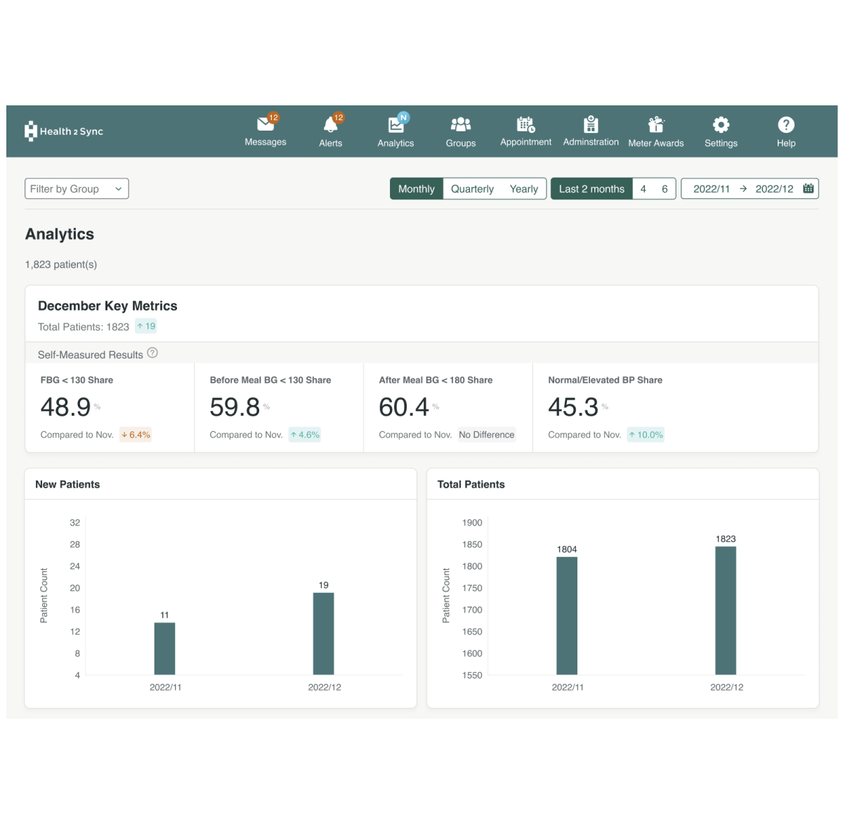 Gain Insights from Data