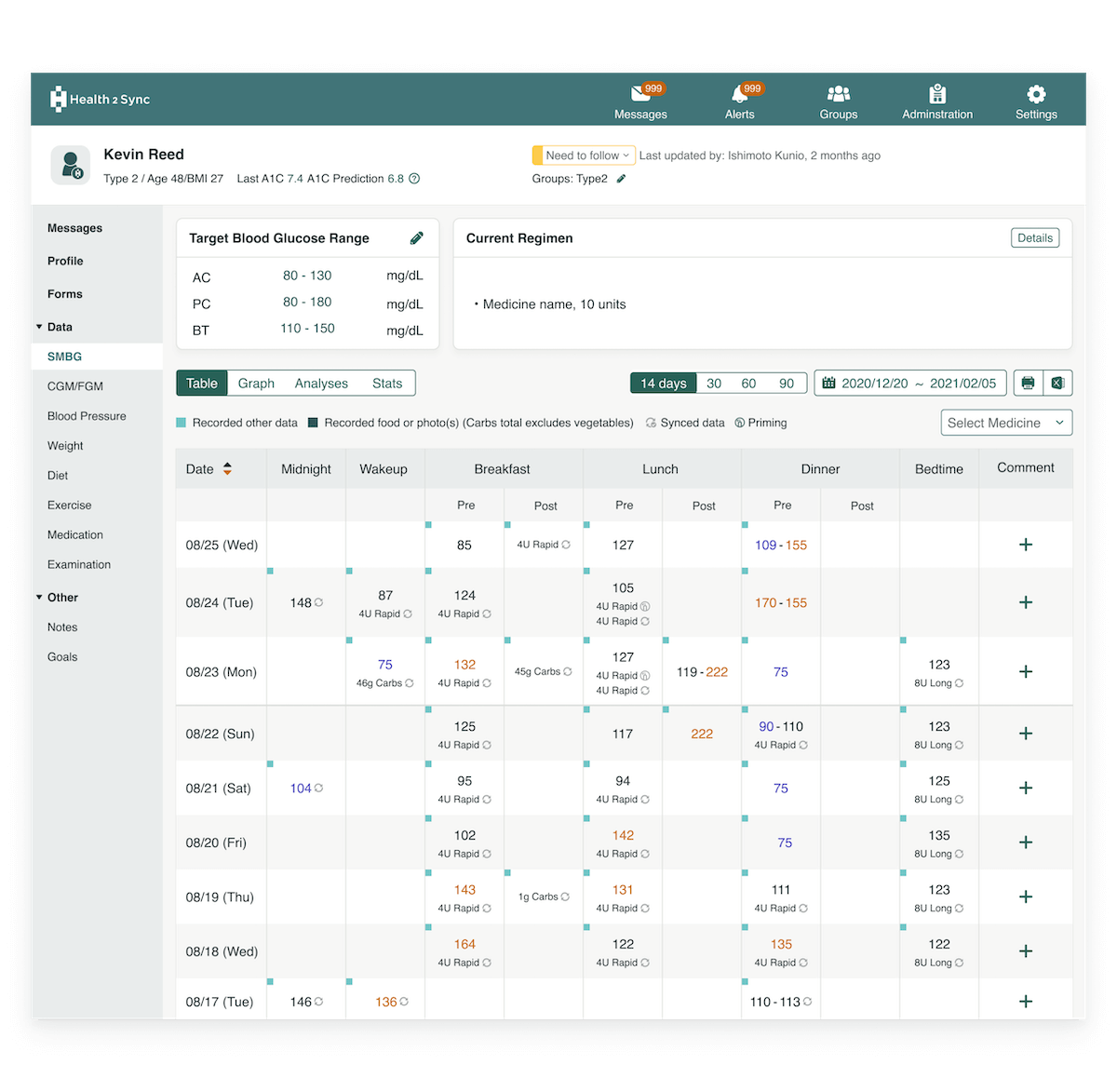 Prioritize Patients to Care For