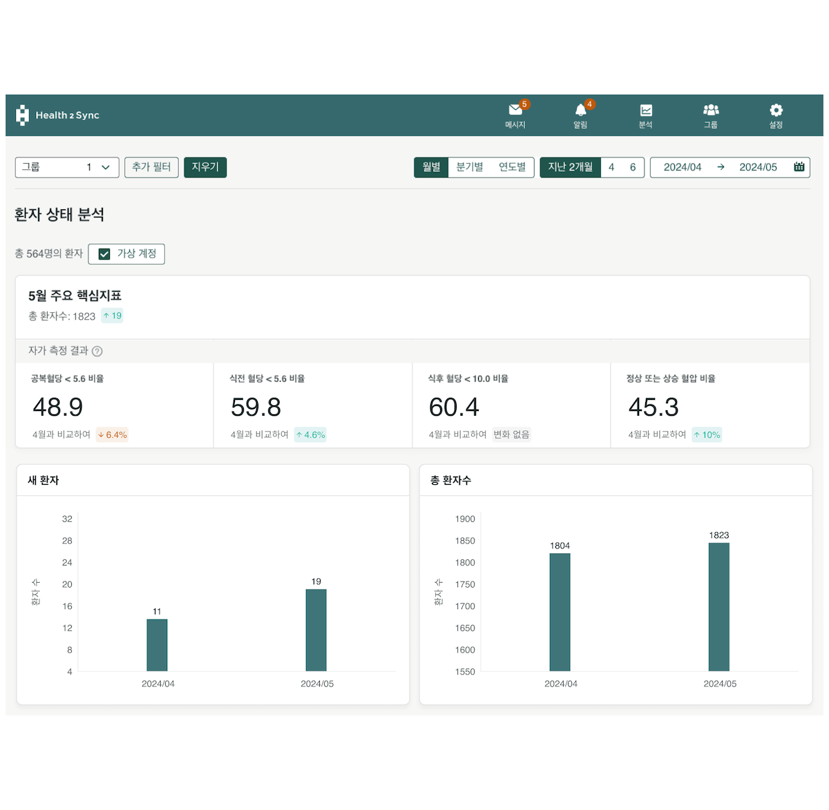 데이터를 통해 유용한 정보를 얻으세요