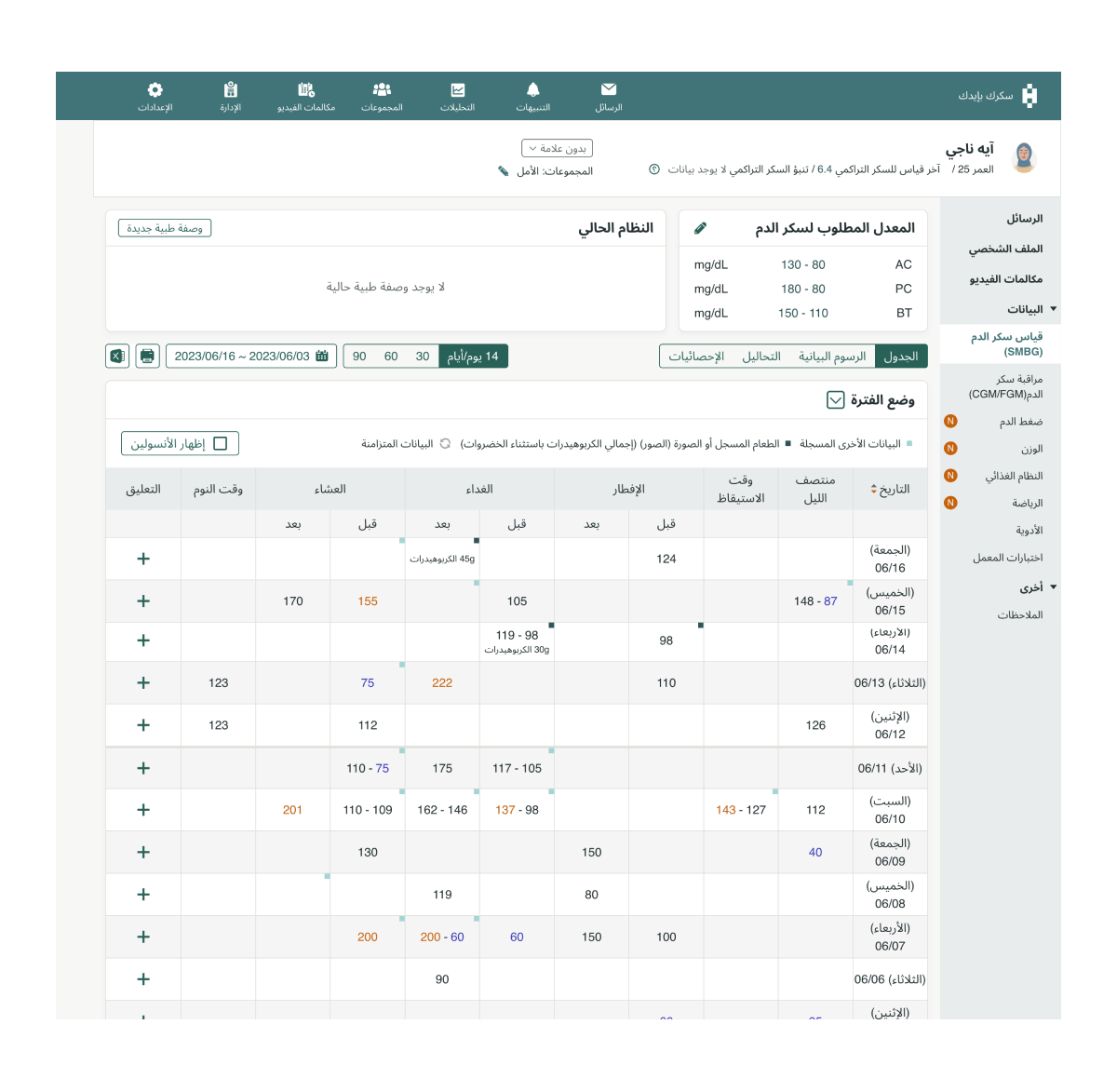 الأفضلية للمرضى الذين يحتاجون الرعاية