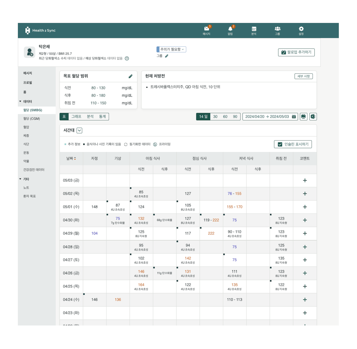 케어가 필요한 환자부터 빠르게 확인하세요